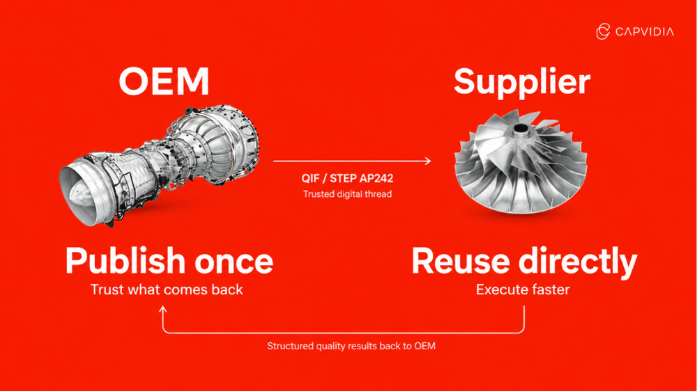 OEM and Supplier Win Win